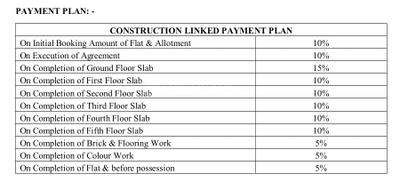 Project Image of 1176.0 - 2335.0 Sq.ft 2 BHK Apartment for buy in Subha Ratnam