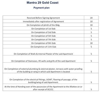 Project Image of 388.0 - 1154.0 Sq.ft 1 BHK Apartment for buy in Mantra 29 Gold Coast Phase 2