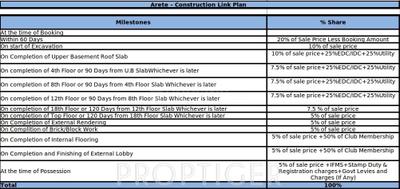 Project Image of 1275.0 - 1998.0 Sq.ft 2 BHK Apartment for buy in ILD Arete