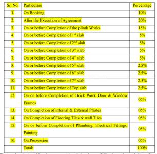Project Image of 690.0 - 1210.0 Sq.ft 1 BHK Apartment for buy in Erdamor 26 Icon