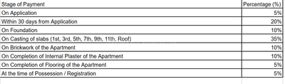 Project Image of 1460.0 - 1608.0 Sq.ft 3 BHK Apartment for buy in Swastic Shivam Apartment