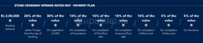 Project Image of 600.0 - 2000.0 Sq.ft Residential Plot Plot for buy in Stone And Acres Waterway Phase 1