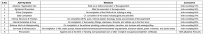 Nirman Heights Construction Linked Payment (CLP) 1