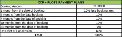 Project Image of 1350.0 - 1620.0 Sq.ft Residential Plot Plot for buy in Vatika Express City Plots