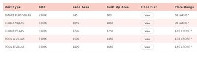 Project Image of 800.0 - 1650.0 Sq.ft 2 BHK Villa for buy in VNCT Ocean Drive Villas ECR Phase II