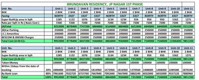 Project Image of 924.0 - 1562.0 Sq.ft 2 BHK Apartment for buy in Sri Brundavan Residency