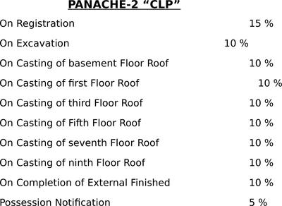 Project Image of 940.0 - 1938.0 Sq.ft 2 BHK Apartment for buy in Mahima Panache II