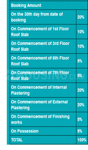 Project Image of 1050.0 - 2566.0 Sq.ft 2 BHK Apartment for buy in Indiabulls Greens Phase 2