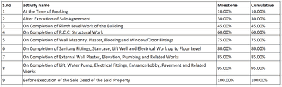 Project Image of 0.0 - 1225.26 Sq.ft 3 BHK Apartment for buy in Aakash Lotus Glorious