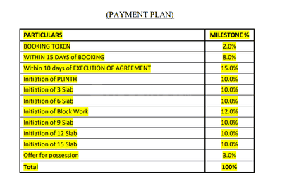 Project Image of 368.13 - 505.15 Sq.ft 1 BHK Apartment for buy in KGI Kohinoor Uptown T7