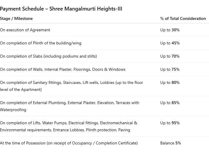 Gallery Cover Pic of Png Shree Mangalmurti Heights III