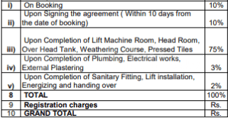 Project Image of 618.0 - 933.0 Sq.ft 2 BHK Apartment for buy in Lancor Lumina 2020 Phase 2