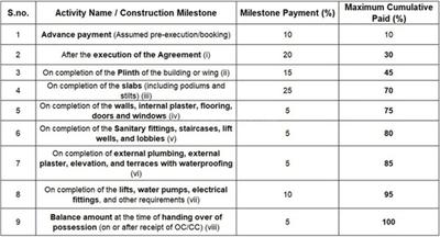 Project Image of 281.26 - 562.95 Sq.ft 1 RK Apartment for buy in Pacific Pearl