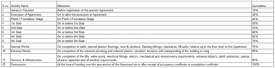 Project Image of 554.0 - 921.0 Sq.ft 2 BHK Apartment for buy in Vighnavinashanaya Fortune Venetian