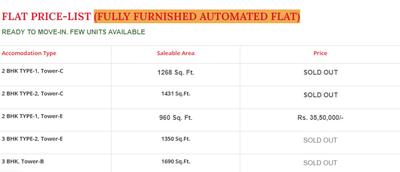 Project Image of 720.0 - 2047.0 Sq.ft 1 BHK Apartment for buy in Ishaan Imperial Court Roorkee