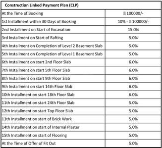 Project Image of 570.0 - 1095.0 Sq.ft 1 BHK Apartment for buy in Shri Radha Sky Park