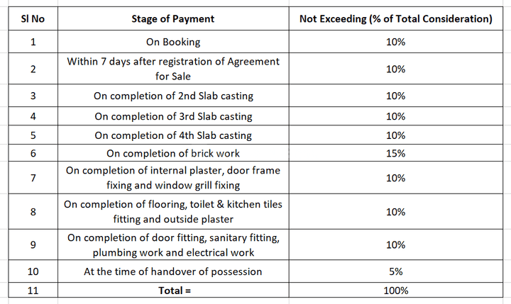 Gallery Cover Pic of Titly Niranjan Apartment