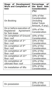Project Image of 2838.0 - 5028.0 Sq.ft 4 BHK Apartment for buy in Anantmani