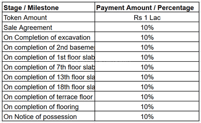 Project Image of 774.0 - 3346.0 Sq.ft 1 BHK Apartment for buy in Godrej Reflections