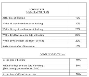 Ansal Sushant City Abhilasha Time Linked Payment (TLP) 1