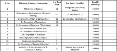Project Image of 1150.0 - 1200.0 Sq.ft 2 BHK Apartment for buy in Sree Balaji Pearl