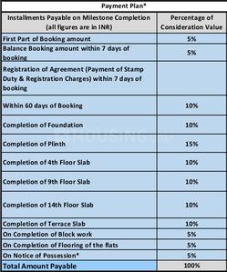 Project Image of 0.0 - 637.0 Sq.ft 2 BHK Apartment for buy in Shapoorji Pallonji Sensorium Phase II
