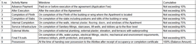 Project Image of 296.44 - 467.05 Sq.ft 1 BHK Apartment for buy in Shivamrut Plaza