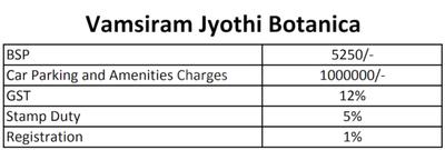 Project Image of 1620.0 - 2125.0 Sq.ft 3 BHK Apartment for buy in Vamsiram Jyothi Botanica