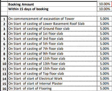 Project Image of 2363.22 - 2363.24 Sq.ft 4 BHK Apartment for buy in Shalimar Gallant West