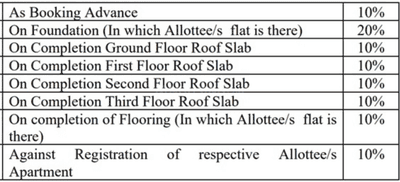 Project Image of 1160.0 - 1870.0 Sq.ft 2 BHK Apartment for buy in Adithi Elysian