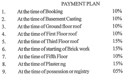 Project Image of 692.0 - 971.0 Sq.ft 2 BHK Apartment for buy in Surya Prithvi Tower