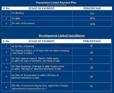 Project Image of 1076.86 - 10839.8 Sq.ft Residential Plot Plot for buy in Rishali Luxe Residency 112