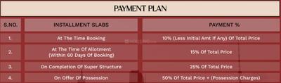 Project Image of 936.0 - 1299.0 Sq.ft 2 BHK Independent Floor for buy in Prime Residences