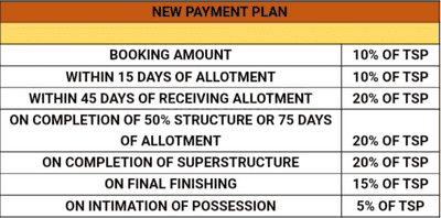 Project Image of 1195.0 - 3235.0 Sq.ft 2 BHK Apartment for buy in Amrapali Heartbeat City IV
