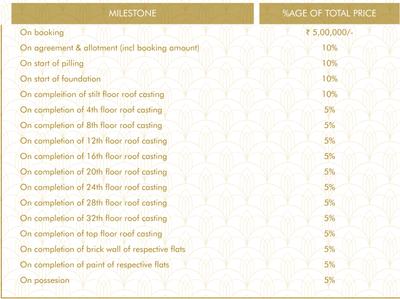Project Image of 1601.0 - 1811.0 Sq.ft 4.5 BHK Apartment for buy in Nawah Emporio