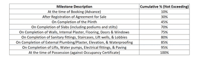 Project Image of 1836.86 - 2899.47 Sq.ft 4 BHK Apartment for buy in Nilkanth Skyline