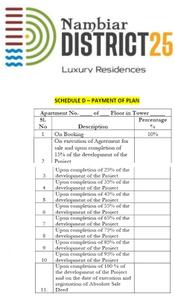 Project Image of 1200.0 - 2999.0 Sq.ft 2 BHK Apartment for buy in Nambiar District 25 Phase 1