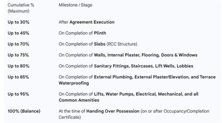 Gallery Cover Pic of Trinity Balaji Heights Building No 1 