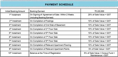 Project Image of 1440.0 - 2340.0 Sq.ft 2 BHK Apartment for buy in Empire Greens