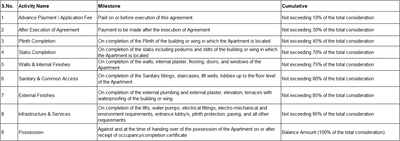 Project Image of 0.0 - 430.0 Sq.ft 1 BHK Apartment for buy in CIDCO Sector 27 Taloja