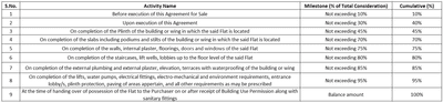 Project Image of 1434.08 - 1446.99 Sq.ft 4 BHK Apartment for buy in Veer Residency