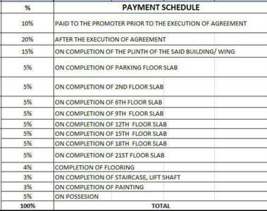 Project Image of 574.0 - 1444.0 Sq.ft 2 BHK Apartment for buy in Purnam