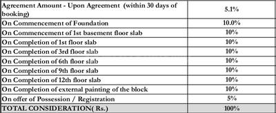 Project Image of 964.0 - 1313.0 Sq.ft 2.5 BHK Apartment for buy in Shriram Park 63 Phase 2B