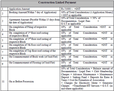 Project Image of 579.0 - 899.0 Sq.ft 2 BHK Apartment for buy in Signum Parkwoods Estate Phase II