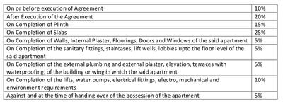 Project Image of 390.0 - 558.0 Sq.ft 2 BHK Apartment for buy in Concept City