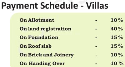 Project Image of 1507.0 - 1757.0 Sq.ft 3 BHK Villa for buy in Springfield Rivera