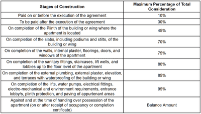 Project Image of 774.0 - 2185.0 Sq.ft 2 BHK Apartment for buy in Conwood Enclave