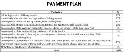 Project Image of 681.0 - 952.0 Sq.ft 2 BHK Apartment for buy in Godrej Alive B
