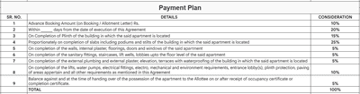 Project Image of 0.0 - 643.47 Sq.ft 2 BHK Apartment for buy in Hiranandani Falcon Building No 58