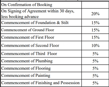 Project Image of 1243.0 - 1876.0 Sq.ft 2 BHK Apartment for buy in SSC Sakura Blossom